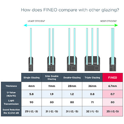 Fineo Glass